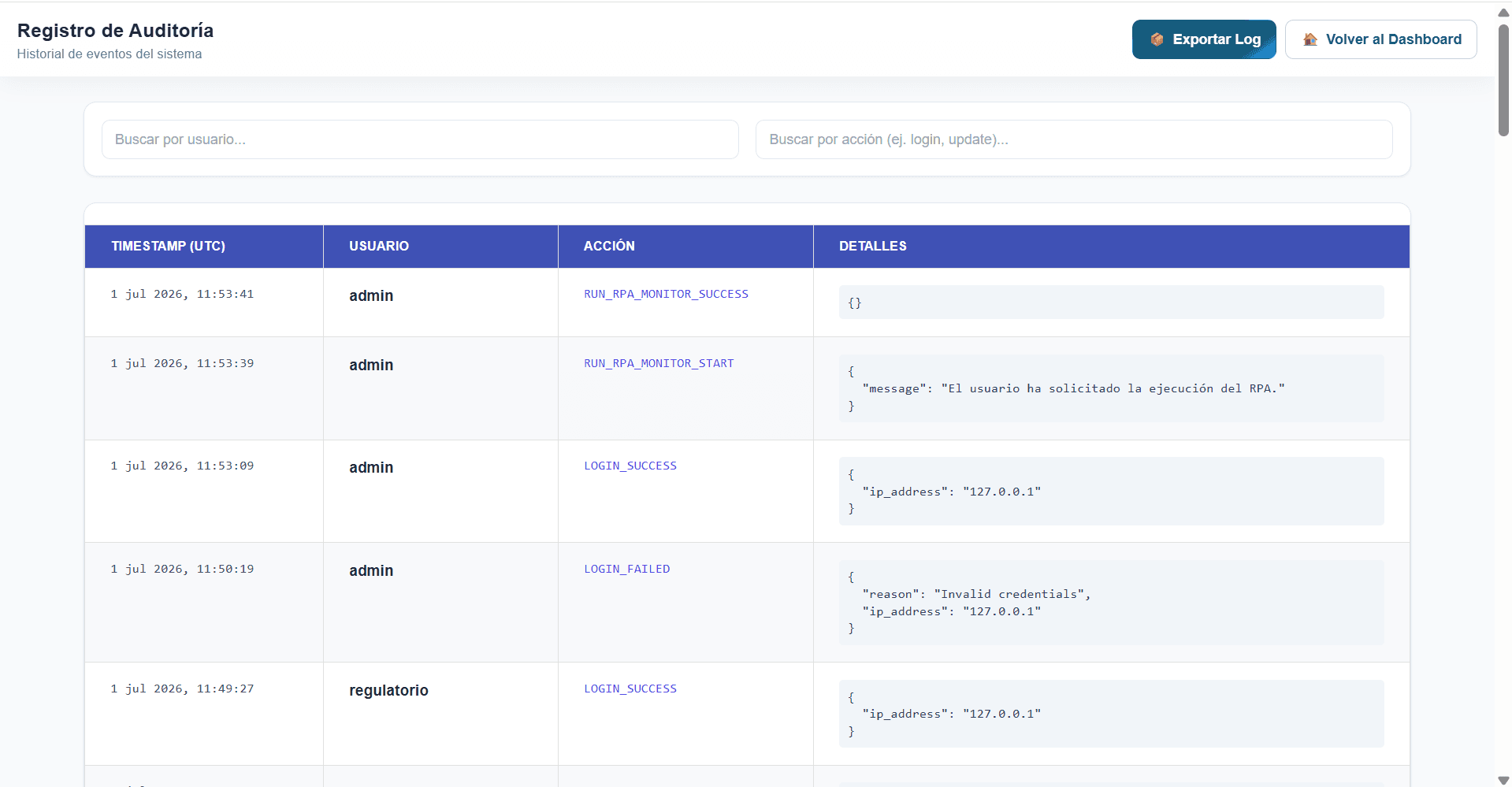 Registro de auditoría con el historial de eventos del sistema